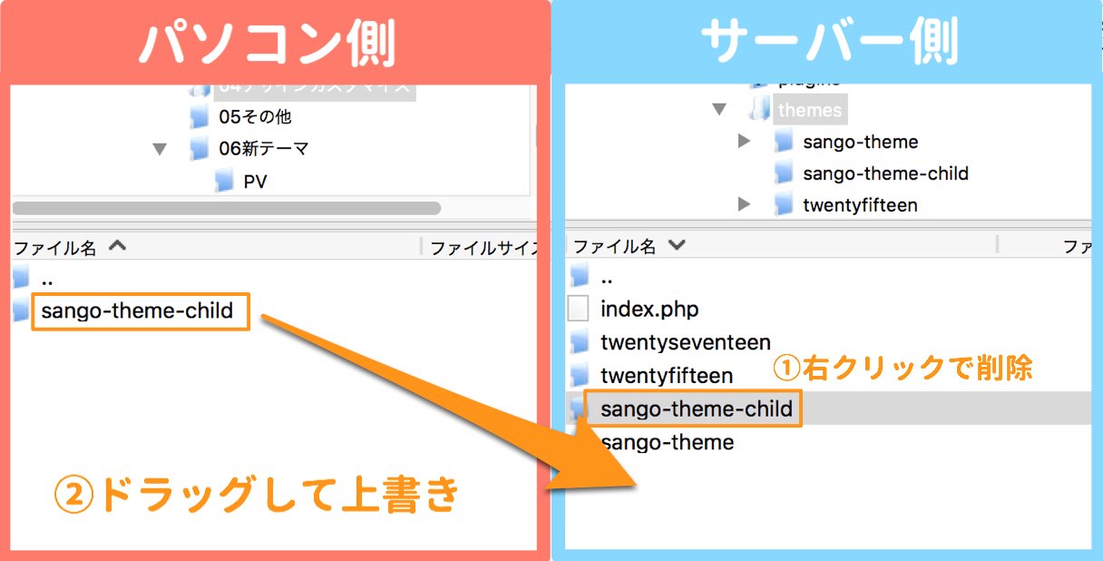 テーマを復元