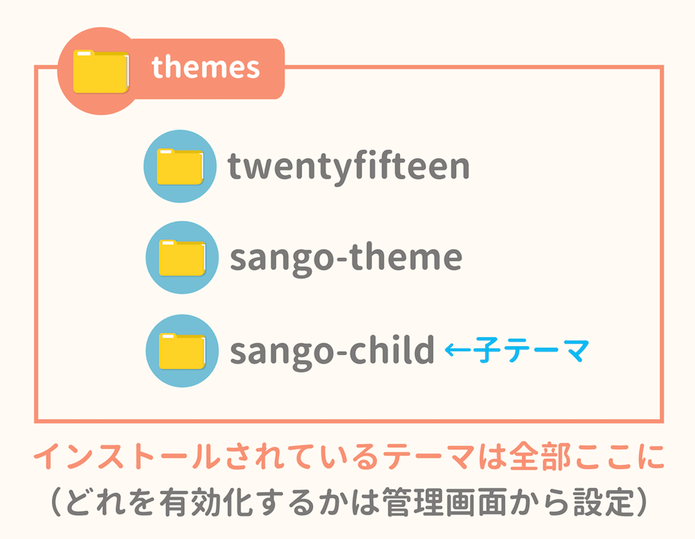 themesフォルダーの中身